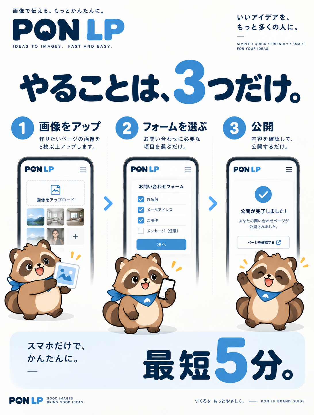 やることは、3つだけ。画像をアップ、フォームを選ぶ、公開。最短5分。